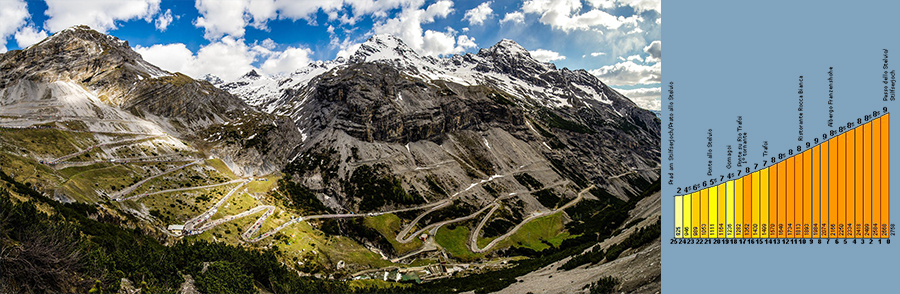 Stelvio
