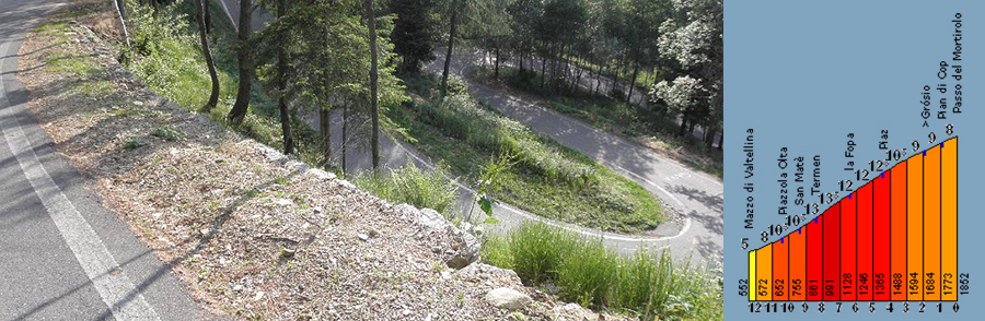 Mortirolo
